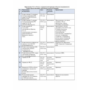 Комплексная проверка объектов недвижимости перед покупкой с заключением